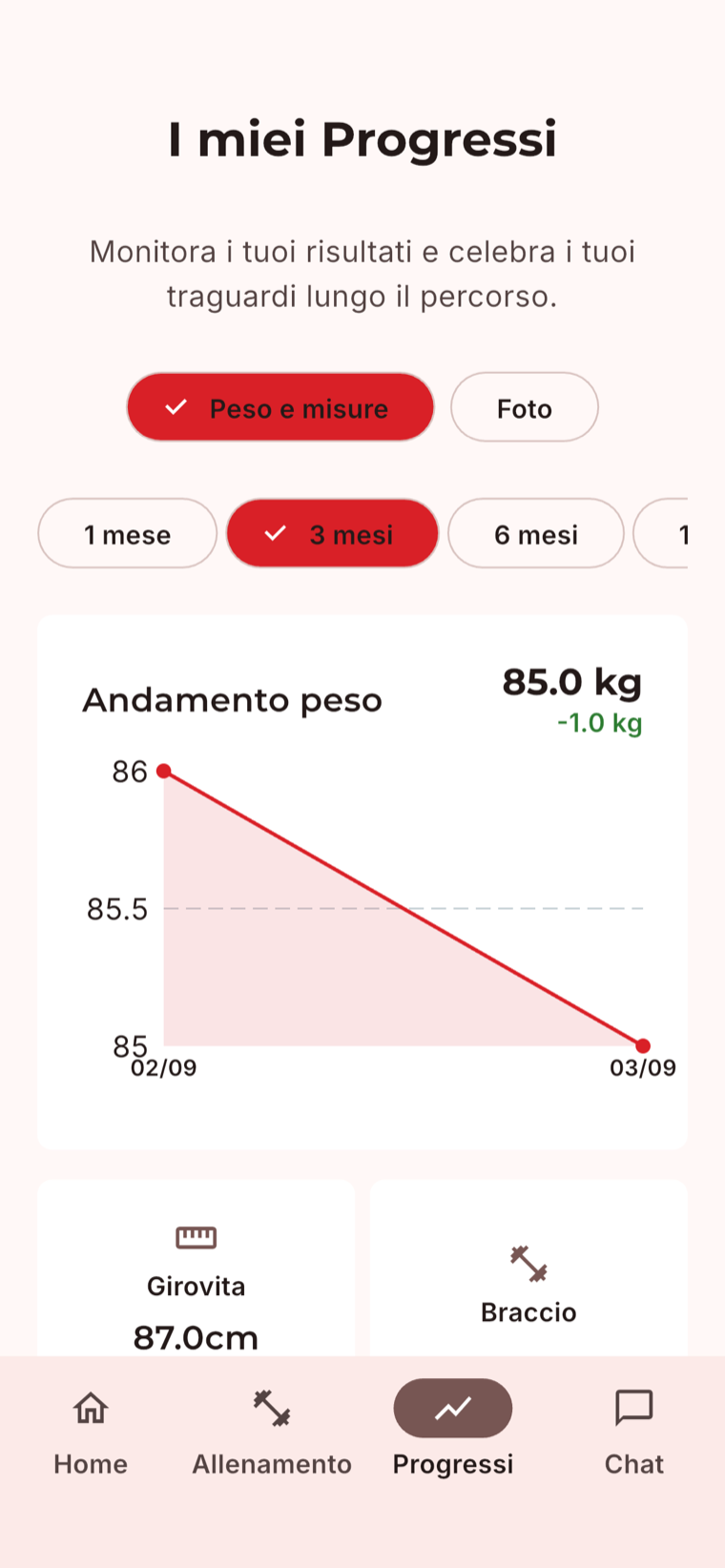 Schermata Progressi dell'app MioTrainer lato cliente con andamento del peso e delle misure nel tempo